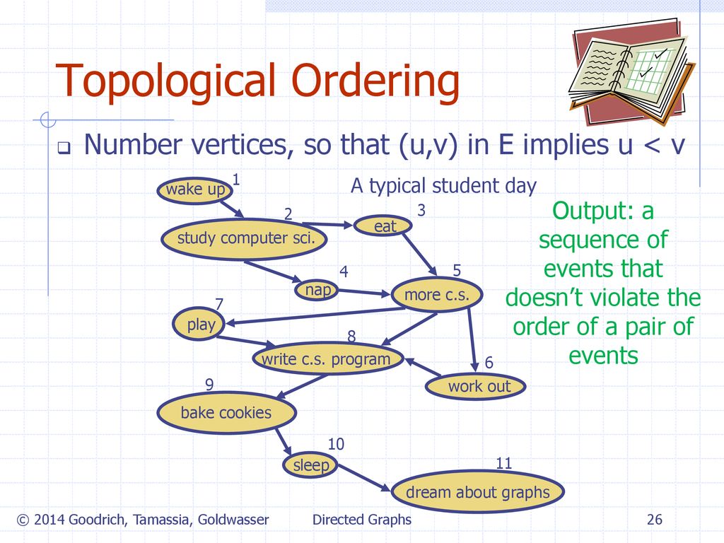 Directed graphs directed graphs directed graphs 2 23 12 am bos ppt